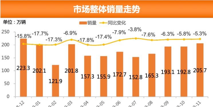  大众,朗逸,日产,轩逸,长安,长安CS75,别克,别克GL8,哈弗,哈弗H6
