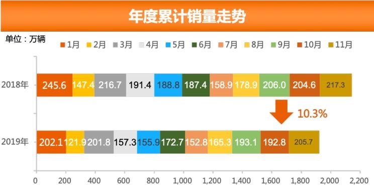  大众,朗逸,日产,轩逸,长安,长安CS75,别克,别克GL8,哈弗,哈弗H6