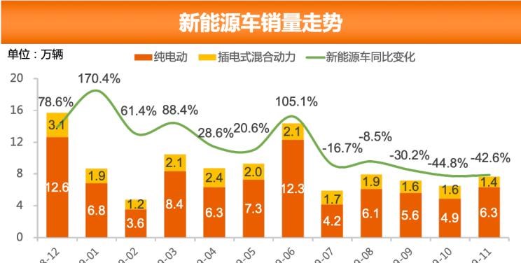  大众,朗逸,日产,轩逸,长安,长安CS75,别克,别克GL8,哈弗,哈弗H6