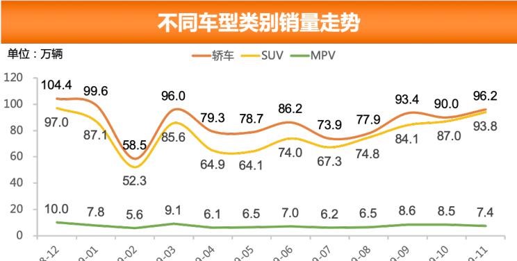  大众,朗逸,日产,轩逸,长安,长安CS75,别克,别克GL8,哈弗,哈弗H6