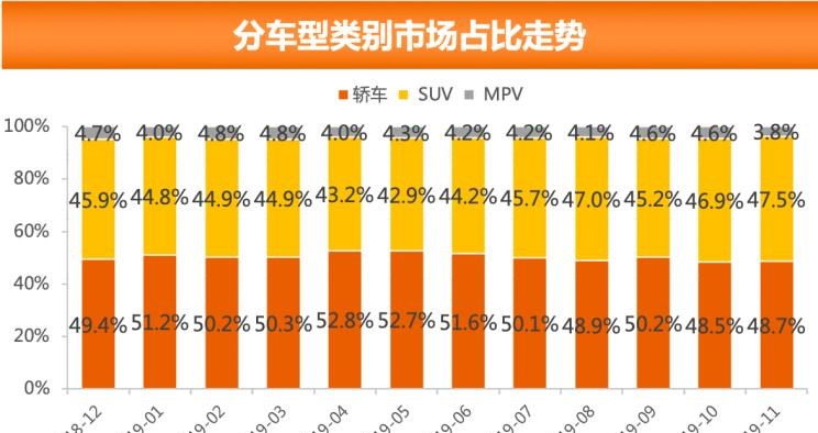  大众,朗逸,日产,轩逸,长安,长安CS75,别克,别克GL8,哈弗,哈弗H6