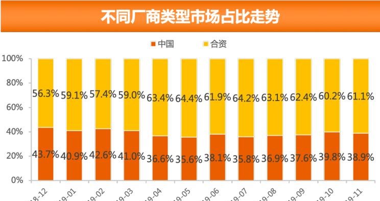  大众,朗逸,日产,轩逸,长安,长安CS75,别克,别克GL8,哈弗,哈弗H6