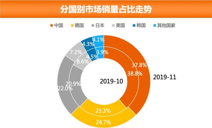  大众,朗逸,日产,轩逸,长安,长安CS75,别克,别克GL8,哈弗,哈弗H6