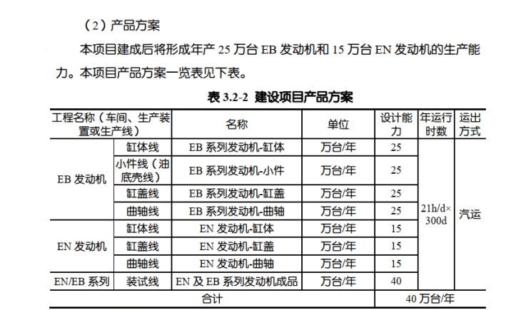  哈弗,哈弗神兽PHEV,哈弗如歌DHT-PHEV,哈弗枭龙MAX DHT-PHEV,哈弗二代大狗DHT-PHEV,哈弗H6S,哈弗H6 DHT-PHEV,哈弗赤兔,哈弗神兽,哈弗酷狗,哈弗二代大狗,哈弗初恋,哈弗H9,哈弗M6,哈弗大狗,哈弗H6,长城,风骏7 EV,炮EV,风骏7,风骏5,山海炮,金刚炮,炮