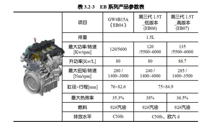  哈弗,哈弗神兽PHEV,哈弗如歌DHT-PHEV,哈弗枭龙MAX DHT-PHEV,哈弗二代大狗DHT-PHEV,哈弗H6S,哈弗H6 DHT-PHEV,哈弗赤兔,哈弗神兽,哈弗酷狗,哈弗二代大狗,哈弗初恋,哈弗H9,哈弗M6,哈弗大狗,哈弗H6,长城,风骏7 EV,炮EV,风骏7,风骏5,山海炮,金刚炮,炮