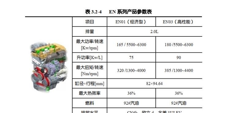  哈弗,哈弗神兽PHEV,哈弗如歌DHT-PHEV,哈弗枭龙MAX DHT-PHEV,哈弗二代大狗DHT-PHEV,哈弗H6S,哈弗H6 DHT-PHEV,哈弗赤兔,哈弗神兽,哈弗酷狗,哈弗二代大狗,哈弗初恋,哈弗H9,哈弗M6,哈弗大狗,哈弗H6,长城,风骏7 EV,炮EV,风骏7,风骏5,山海炮,金刚炮,炮