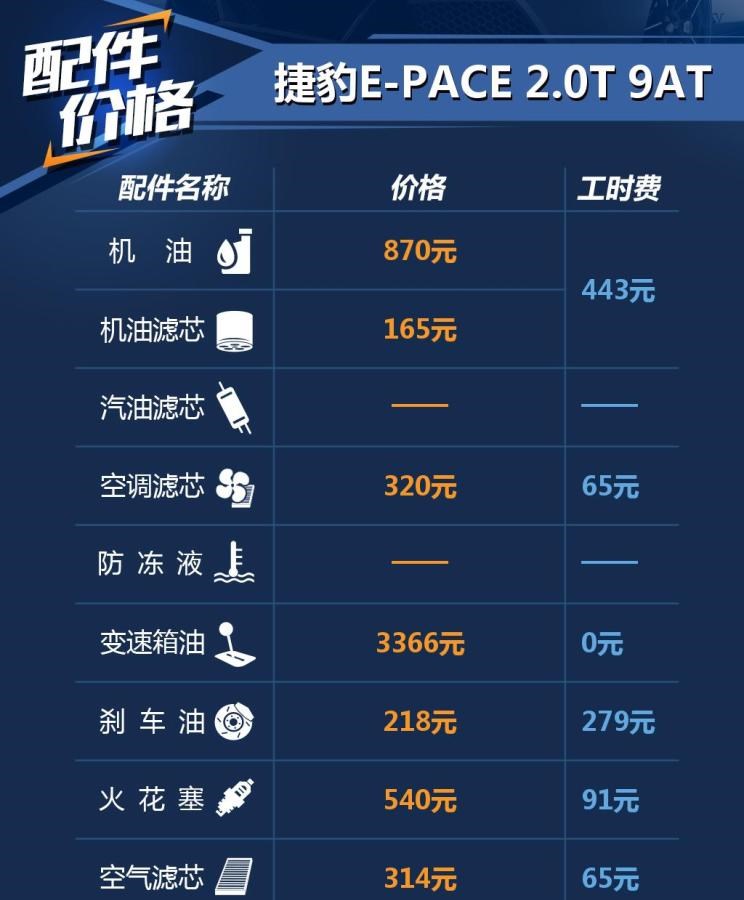  捷豹,捷豹F-TYPE,捷豹F-PACE,捷豹XFL,捷豹XEL