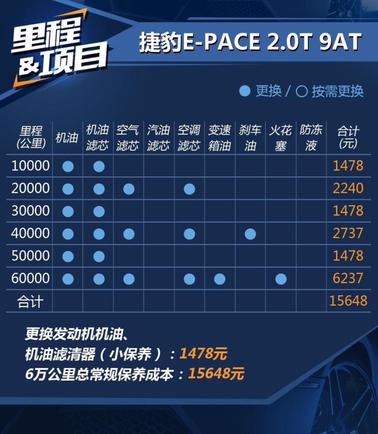  捷豹,捷豹F-TYPE,捷豹F-PACE,捷豹XFL,捷豹XEL