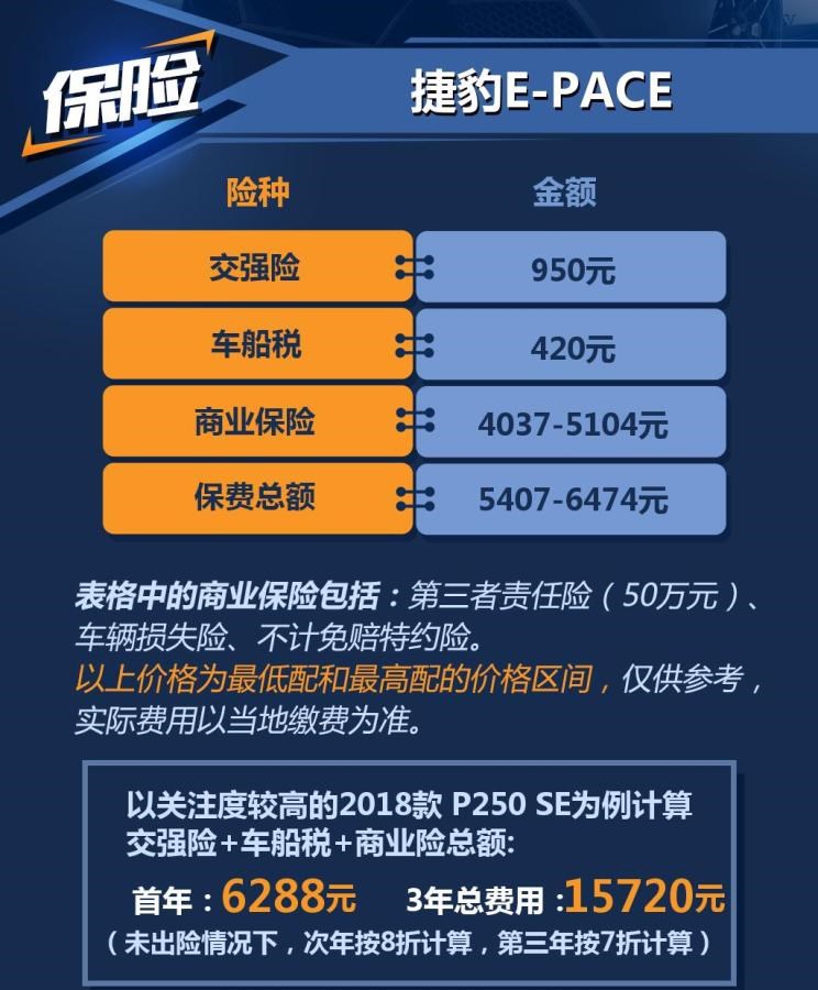  捷豹,捷豹F-TYPE,捷豹F-PACE,捷豹XFL,捷豹XEL