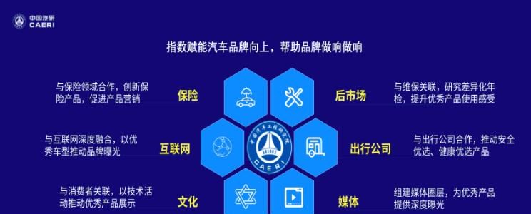 路虎,发现