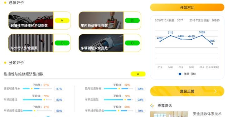  路虎,发现