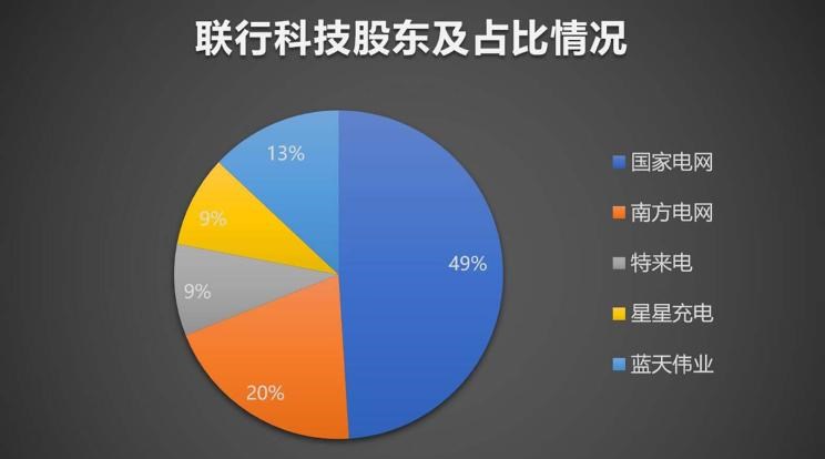  特斯拉,Model X,Model S,Model 3,Model Y,奔驰,奔驰C级,奔驰E级 插电混动,迈巴赫GLS,威霆,奔驰V级,奔驰G级 AMG,奔驰GLC轿跑,奔驰CLA级,奔驰E级(进口),奔驰GLA,奔驰GLS,奔驰G级,奔驰C级(进口),奔驰GLE,奔驰GLB,奔驰A级,奔驰GLC,迈巴赫S级,奔驰S级,奔驰E级,大众,途岳,途观L,宝来,迈腾,帕萨特,速腾,途铠,探歌,途锐,探影,Polo,探岳,高尔夫,一汽-大众CC,途昂,揽巡,桑塔纳,凌渡,揽境,朗逸,比亚迪,比亚迪V3,比亚迪e6,比亚迪e3,比亚迪D1,元新能源,比亚迪e9,宋MAX新能源,元Pro,比亚迪e2,驱逐舰05,海鸥,护卫舰07,海豹,元PLUS,海豚,唐新能源,宋Pro新能源,汉,宋PLUS新能源,秦PLUS新能源,蔚来,蔚来ES5,蔚来EC7,蔚来ES7,蔚来ET7,蔚来EC6,蔚来ES8,蔚来ES6,蔚来ET5,宝马,宝马5系,宝马6系GT,宝马X3(进口),宝马iX3,宝马X4,宝马Z4,宝马5系 插电混动,宝马X2,宝马X6,宝马X7,宝马i3,宝马4系,宝马5系(进口),宝马2系,宝马1系,宝马7系,宝马X3,宝马X5,宝马X1,宝马3系,北京,北京BJ40,北京F40,北京BJ30,北京BJ90,北京BJ80,北京BJ60,小鹏,小鹏P5,小鹏G3,小鹏G9,小鹏P7