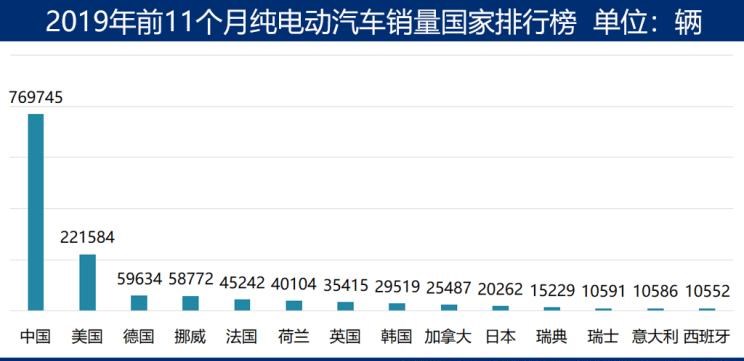  特斯拉,Model 3,Model X,Model S,日产,轩逸,路虎,发现,大众,高尔夫,宝马,宝马i3