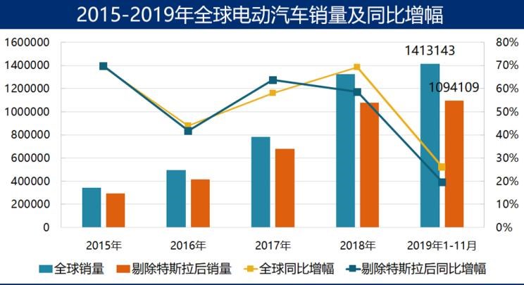  特斯拉,Model 3,Model X,Model S,日产,轩逸,路虎,发现,大众,高尔夫,宝马,宝马i3