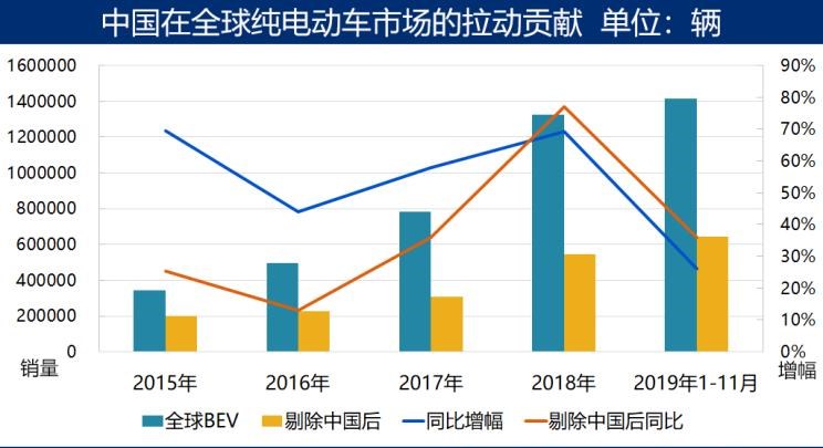  特斯拉,Model 3,Model X,Model S,日产,轩逸,路虎,发现,大众,高尔夫,宝马,宝马i3
