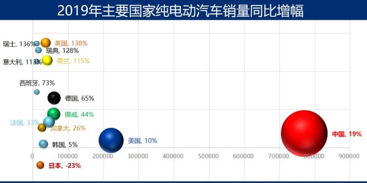  特斯拉,Model 3,Model X,Model S,日产,轩逸,路虎,发现,大众,高尔夫,宝马,宝马i3