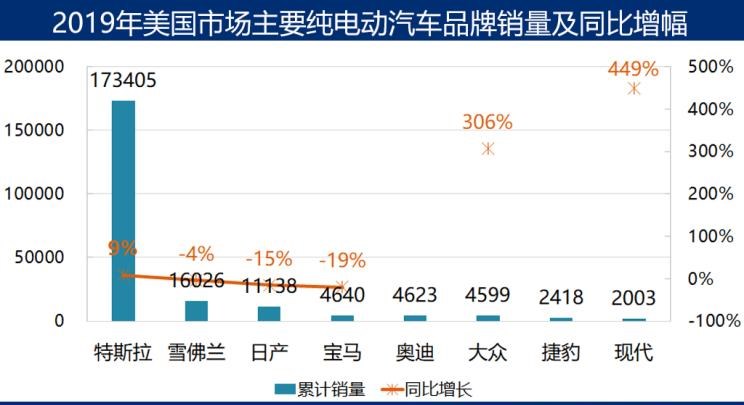  特斯拉,Model 3,Model X,Model S,日产,轩逸,路虎,发现,大众,高尔夫,宝马,宝马i3