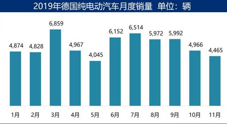  特斯拉,Model 3,Model X,Model S,日产,轩逸,路虎,发现,大众,高尔夫,宝马,宝马i3