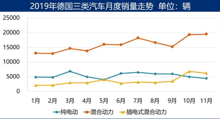  特斯拉,Model 3,Model X,Model S,日产,轩逸,路虎,发现,大众,高尔夫,宝马,宝马i3