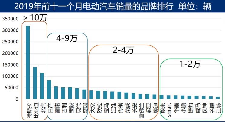  特斯拉,Model 3,Model X,Model S,日产,轩逸,路虎,发现,大众,高尔夫,宝马,宝马i3