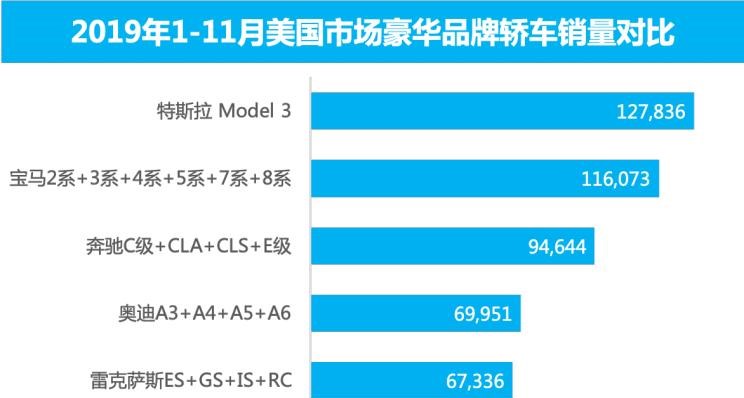  特斯拉,Model 3