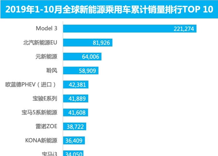  特斯拉,Model 3