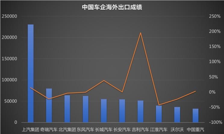  长城,炮,吉利汽车,博越,路虎,发现,名爵,名爵ZS,哈弗,哈弗H9,哈弗H6,名爵6