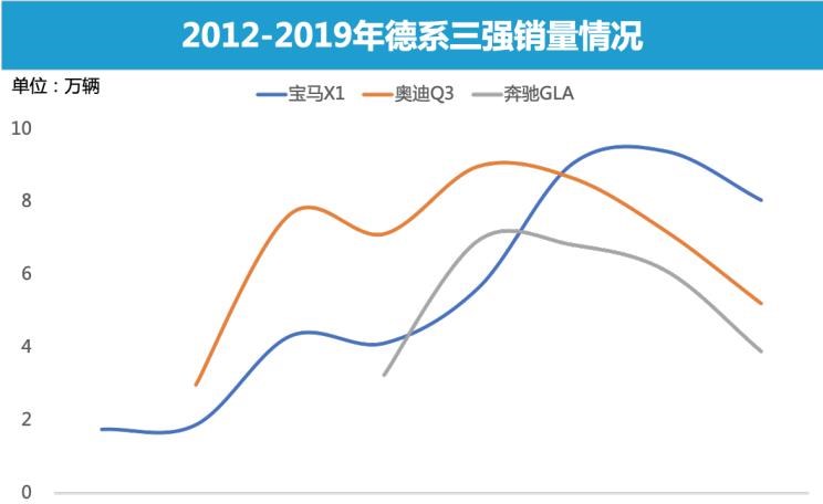  凯迪拉克,凯迪拉克XT4,宝马,宝马X2,宝马X1,沃尔沃,沃尔沃XC40,路虎,发现,奔驰,奔驰GLA,雷克萨斯,雷克萨斯UX,奥迪,奥迪Q3,红旗,红旗E-HS3