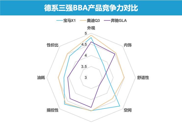  凯迪拉克,凯迪拉克XT4,宝马,宝马X2,宝马X1,沃尔沃,沃尔沃XC40,路虎,发现,奔驰,奔驰GLA,雷克萨斯,雷克萨斯UX,奥迪,奥迪Q3,红旗,红旗E-HS3