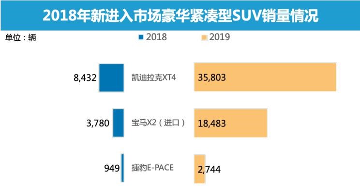  凯迪拉克,凯迪拉克XT4,宝马,宝马X2,宝马X1,沃尔沃,沃尔沃XC40,路虎,发现,奔驰,奔驰GLA,雷克萨斯,雷克萨斯UX,奥迪,奥迪Q3,红旗,红旗E-HS3