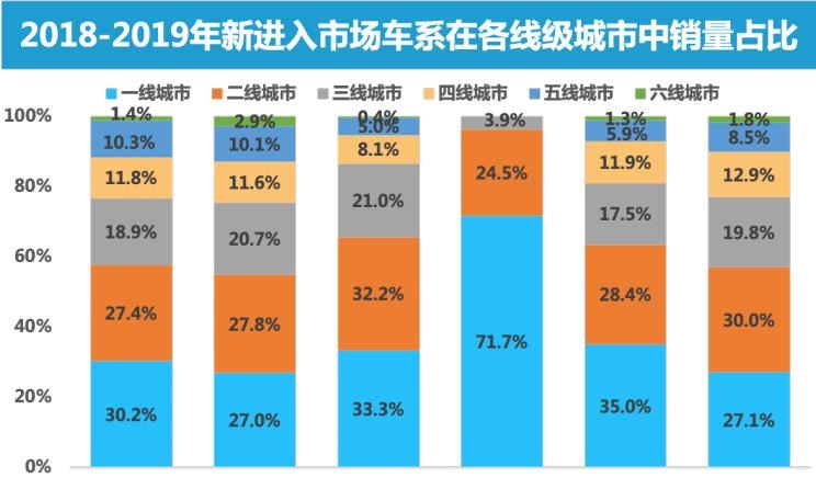  凯迪拉克,凯迪拉克XT4,宝马,宝马X2,宝马X1,沃尔沃,沃尔沃XC40,路虎,发现,奔驰,奔驰GLA,雷克萨斯,雷克萨斯UX,奥迪,奥迪Q3,红旗,红旗E-HS3