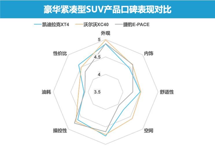  凯迪拉克,凯迪拉克XT4,宝马,宝马X2,宝马X1,沃尔沃,沃尔沃XC40,路虎,发现,奔驰,奔驰GLA,雷克萨斯,雷克萨斯UX,奥迪,奥迪Q3,红旗,红旗E-HS3