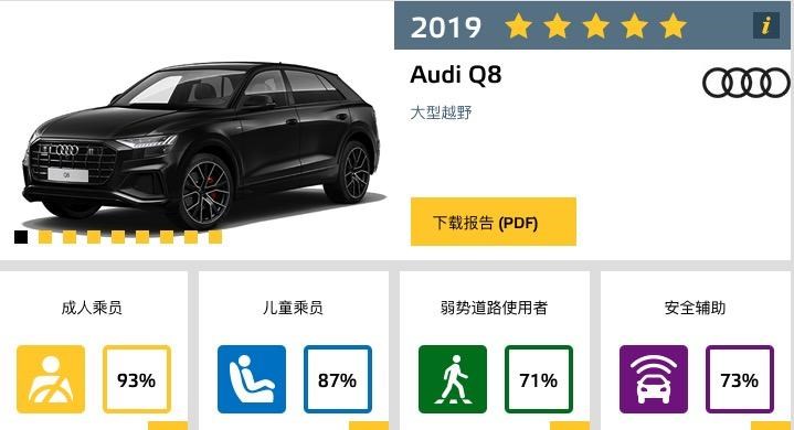  大众,高尔夫,奥迪,奥迪Q7,爱驰,爱驰U5,奥迪Q8,名爵,名爵HS