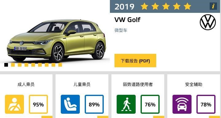  大众,高尔夫,奥迪,奥迪Q7,爱驰,爱驰U5,奥迪Q8,名爵,名爵HS