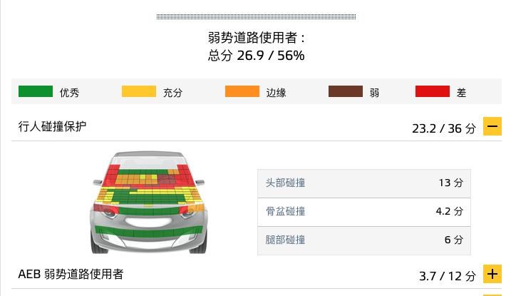  大众,高尔夫,奥迪,奥迪Q7,爱驰,爱驰U5,奥迪Q8,名爵,名爵HS