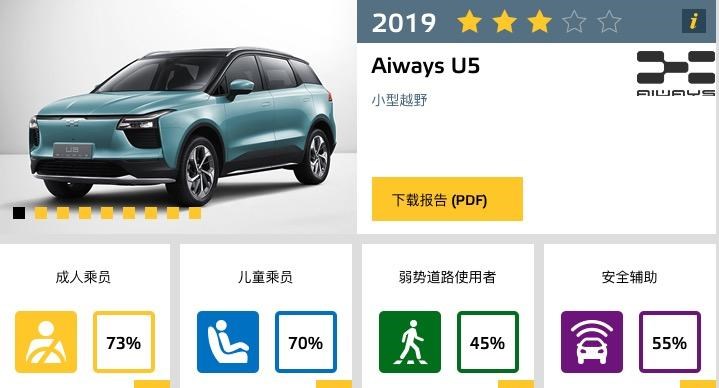 大众,高尔夫,奥迪,奥迪Q7,爱驰,爱驰U5,奥迪Q8,名爵,名爵HS