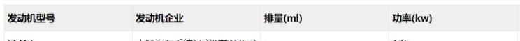  东风,猛士MS600,锐骐6 EV,俊风E11K,锐骐,锐骐6,锐骐7,帕拉索,猛士M50,起亚,起亚K3 EV,索兰托,Seltos,福瑞迪,焕驰,起亚KX5,起亚EV6,嘉华(进口),嘉华,KX3傲跑,起亚K5,狮铂拓界,智跑,奕跑,起亚K3