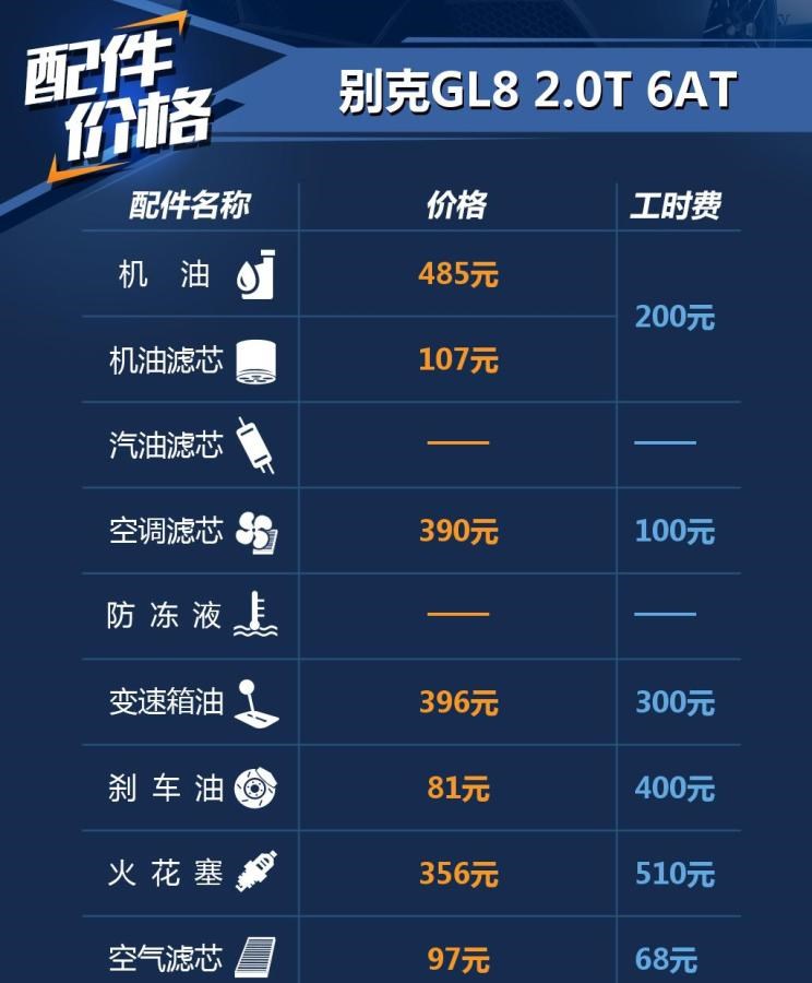  别克,别克GL8