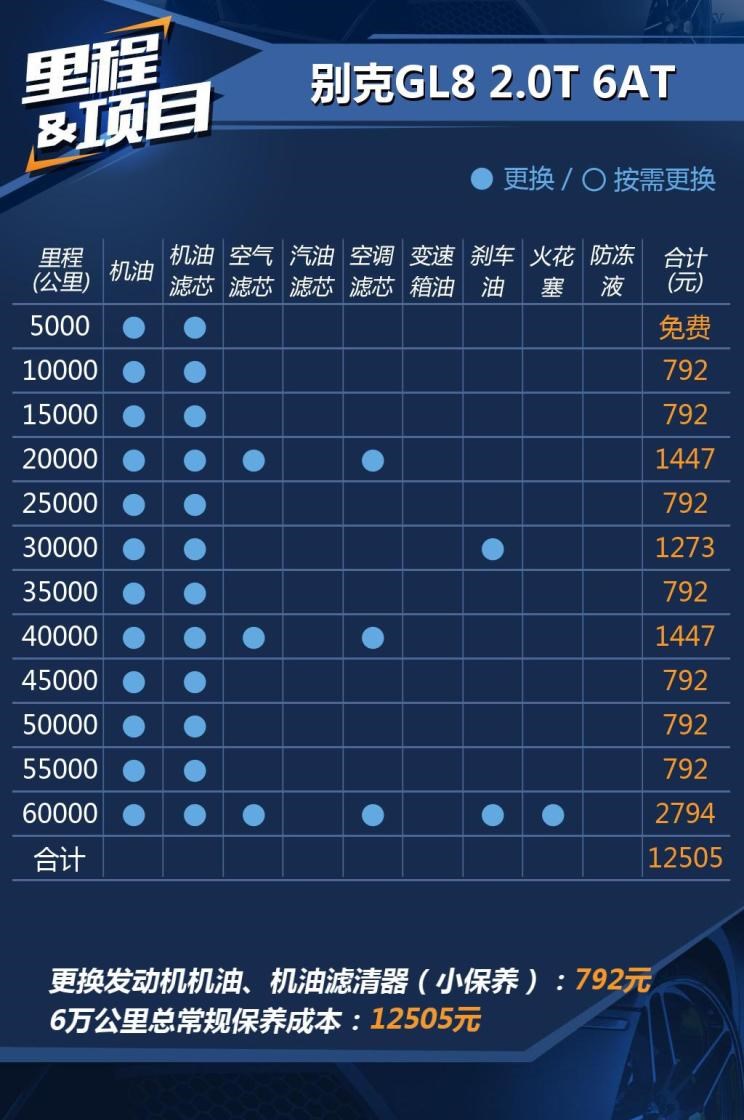  别克,别克GL8