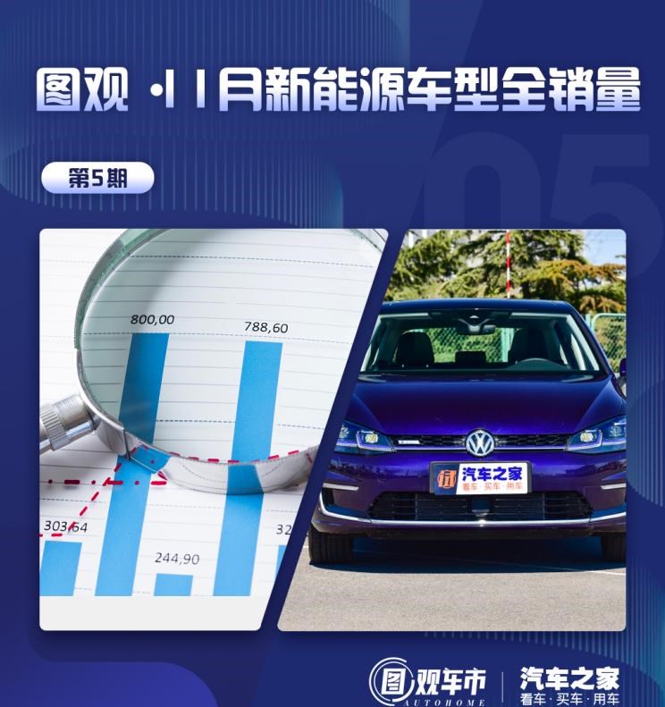  比亚迪,比亚迪V3,比亚迪e6,比亚迪e3,比亚迪D1,元新能源,比亚迪e9,宋MAX新能源,元Pro,比亚迪e2,驱逐舰05,海鸥,护卫舰07,海豹,元PLUS,海豚,唐新能源,宋Pro新能源,汉,宋PLUS新能源,秦PLUS新能源