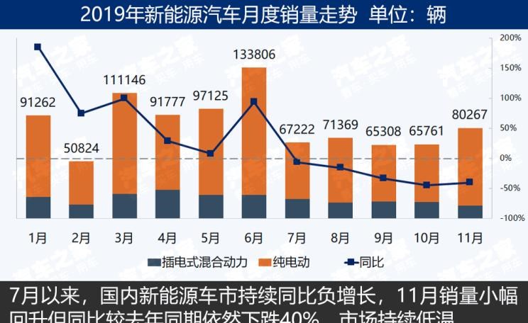 比亚迪,比亚迪V3,比亚迪e6,比亚迪e3,比亚迪D1,元新能源,比亚迪e9,宋MAX新能源,元Pro,比亚迪e2,驱逐舰05,海鸥,护卫舰07,海豹,元PLUS,海豚,唐新能源,宋Pro新能源,汉,宋PLUS新能源,秦PLUS新能源