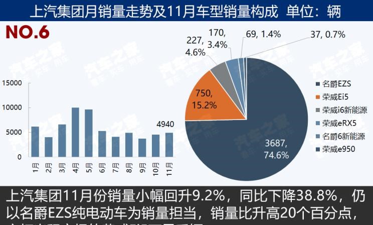  比亚迪,比亚迪V3,比亚迪e6,比亚迪e3,比亚迪D1,元新能源,比亚迪e9,宋MAX新能源,元Pro,比亚迪e2,驱逐舰05,海鸥,护卫舰07,海豹,元PLUS,海豚,唐新能源,宋Pro新能源,汉,宋PLUS新能源,秦PLUS新能源