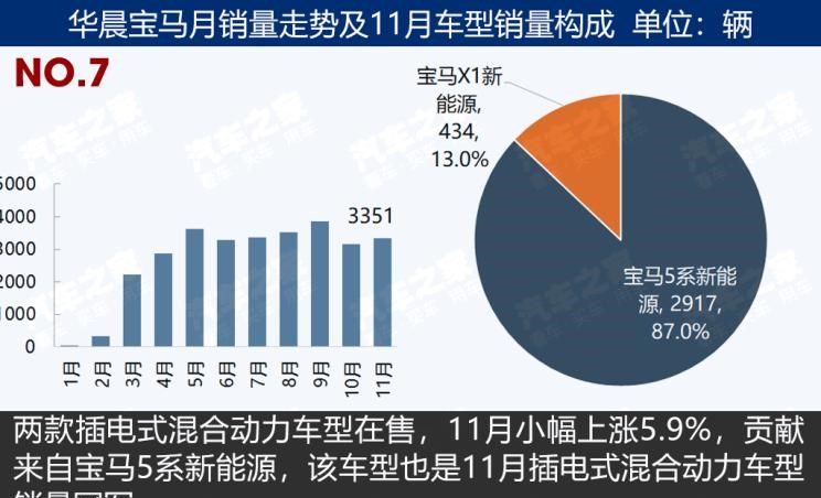  比亚迪,比亚迪V3,比亚迪e6,比亚迪e3,比亚迪D1,元新能源,比亚迪e9,宋MAX新能源,元Pro,比亚迪e2,驱逐舰05,海鸥,护卫舰07,海豹,元PLUS,海豚,唐新能源,宋Pro新能源,汉,宋PLUS新能源,秦PLUS新能源