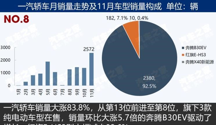  比亚迪,比亚迪V3,比亚迪e6,比亚迪e3,比亚迪D1,元新能源,比亚迪e9,宋MAX新能源,元Pro,比亚迪e2,驱逐舰05,海鸥,护卫舰07,海豹,元PLUS,海豚,唐新能源,宋Pro新能源,汉,宋PLUS新能源,秦PLUS新能源