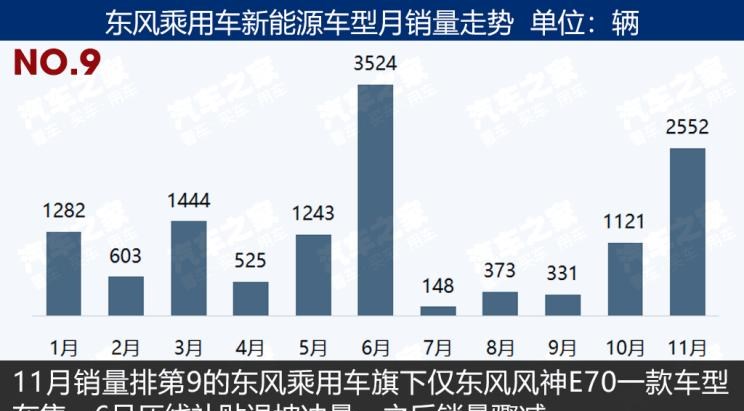  比亚迪,比亚迪V3,比亚迪e6,比亚迪e3,比亚迪D1,元新能源,比亚迪e9,宋MAX新能源,元Pro,比亚迪e2,驱逐舰05,海鸥,护卫舰07,海豹,元PLUS,海豚,唐新能源,宋Pro新能源,汉,宋PLUS新能源,秦PLUS新能源