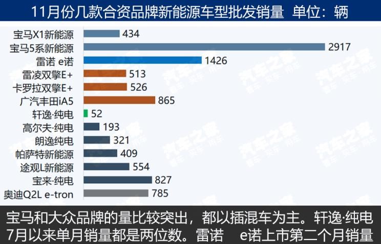  比亚迪,比亚迪V3,比亚迪e6,比亚迪e3,比亚迪D1,元新能源,比亚迪e9,宋MAX新能源,元Pro,比亚迪e2,驱逐舰05,海鸥,护卫舰07,海豹,元PLUS,海豚,唐新能源,宋Pro新能源,汉,宋PLUS新能源,秦PLUS新能源
