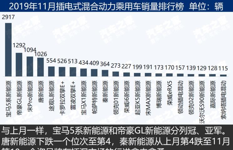  比亚迪,比亚迪V3,比亚迪e6,比亚迪e3,比亚迪D1,元新能源,比亚迪e9,宋MAX新能源,元Pro,比亚迪e2,驱逐舰05,海鸥,护卫舰07,海豹,元PLUS,海豚,唐新能源,宋Pro新能源,汉,宋PLUS新能源,秦PLUS新能源