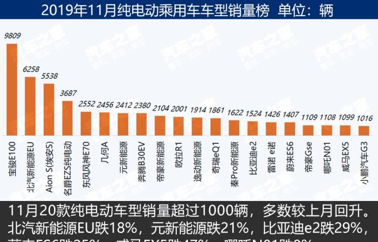  比亚迪,比亚迪V3,比亚迪e6,比亚迪e3,比亚迪D1,元新能源,比亚迪e9,宋MAX新能源,元Pro,比亚迪e2,驱逐舰05,海鸥,护卫舰07,海豹,元PLUS,海豚,唐新能源,宋Pro新能源,汉,宋PLUS新能源,秦PLUS新能源