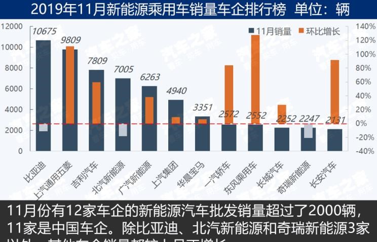  比亚迪,比亚迪V3,比亚迪e6,比亚迪e3,比亚迪D1,元新能源,比亚迪e9,宋MAX新能源,元Pro,比亚迪e2,驱逐舰05,海鸥,护卫舰07,海豹,元PLUS,海豚,唐新能源,宋Pro新能源,汉,宋PLUS新能源,秦PLUS新能源