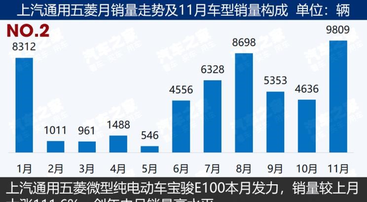  比亚迪,比亚迪V3,比亚迪e6,比亚迪e3,比亚迪D1,元新能源,比亚迪e9,宋MAX新能源,元Pro,比亚迪e2,驱逐舰05,海鸥,护卫舰07,海豹,元PLUS,海豚,唐新能源,宋Pro新能源,汉,宋PLUS新能源,秦PLUS新能源